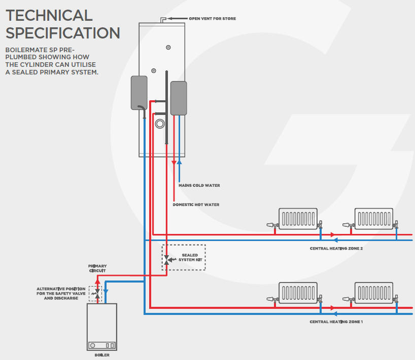 Gledhill BOILERMATE STAINLESS BMSTSPPP Preplumbed vented BoilerMate